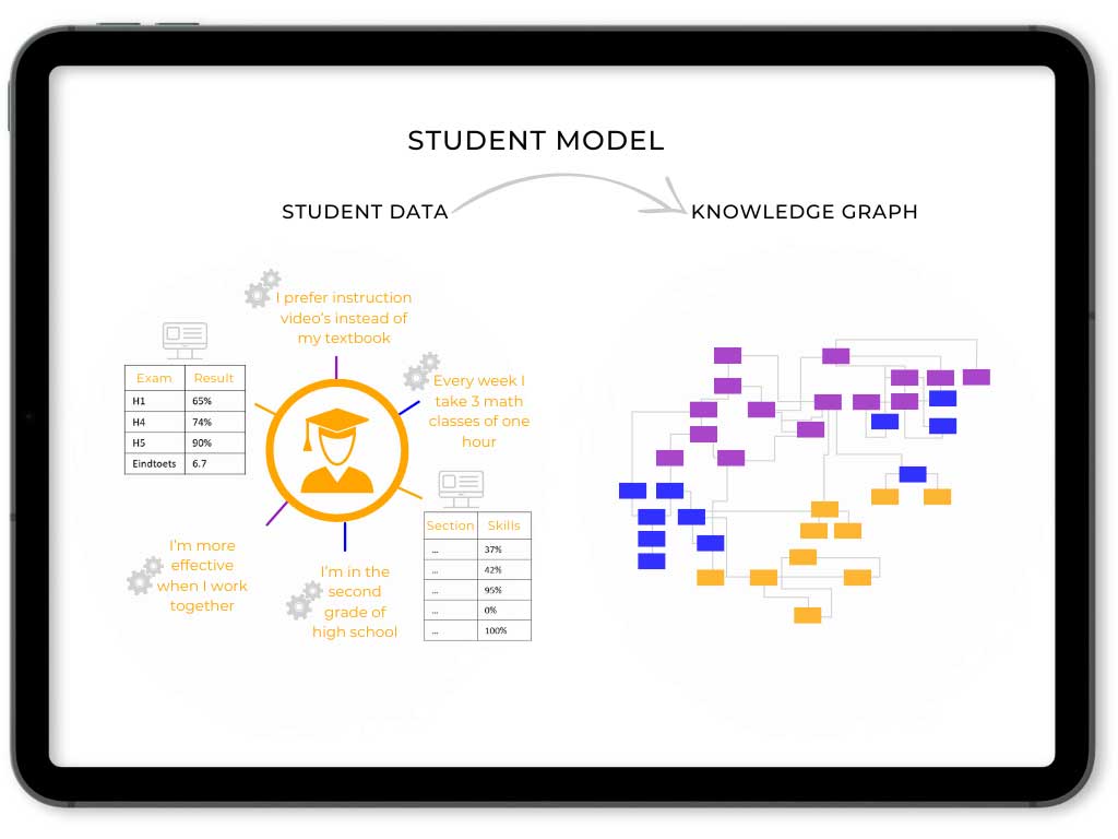 Student model Student model